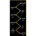 پیمانکاری ساختمان بنای نو سیرجان