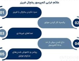 علائم خرابی کمپرسور یخچال و هزینه های تعمیر آن،مشاهده اطلاعات علائم خرابی کمپرسور یخچال و هزینه های تعمیر آن در سامانه برترین مشاغل