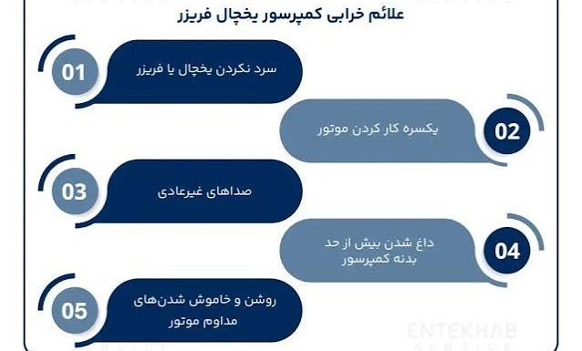 علائم خرابی کمپرسور یخچال و هزینه های تعمیر آن،مشاهده اطلاعات علائم خرابی کمپرسور یخچال و هزینه های تعمیر آن در سامانه برترین مشاغل